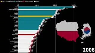 South Korean Provinces vs Polish Voivodeships, Average Monthly Gross Income Comparison, 1970-2027