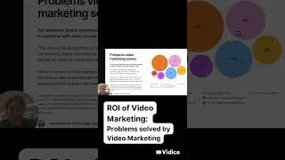 What marketing problems can be solved with video | ROI of Video Marketing