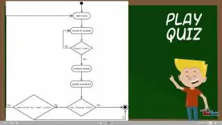 Online Quiz System-Group 1