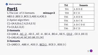 Association Rule Mining- Apriori Algorithm- Strong rules -Exercise part1 #datamining