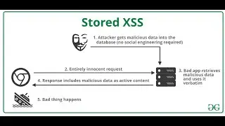 Stored XSS on Report Name - Bug Bounty POC - Professor the Hunter