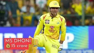 CSK Team 2021 Players list || Retain and released || Moen, K.Gowtham