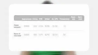 Introduction to ROI