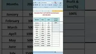 how to calculate profit &lose between 2023 &24 #shortvideo #computertricks #exceltricks #newshorts