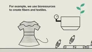 【TORAY】Sustainability Vision: Goal & Action 2 “Sustainable production”