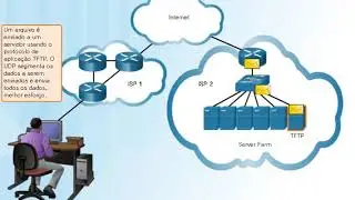 Pacote UDP | Segmentação de dados na camada de transporte - TCP/IP