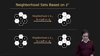 Iterative Modification | Binary Images