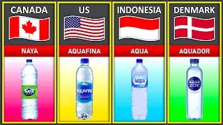 Mineral Water From Different Countries