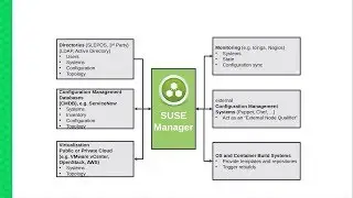 TUT91318 Popular Usecases of SUSE Manager