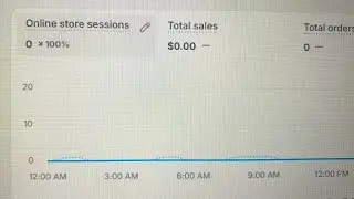 Day 23 Of Organic Dropshipping