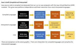 About Java Programming Language