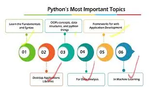 DSA  In PYTHON Should you learn in Al