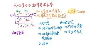 同位素