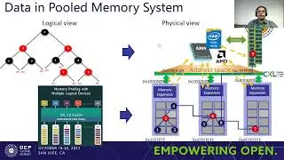 Moving compute near data - CXL based Computational-Memory