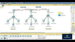 how to configure default routing on 3 router in packet tracer