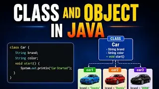Class and Object in Java :  A Complete Guide for Beginners