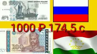9 апреля 2022 г.Курси Валута да Таджикистан