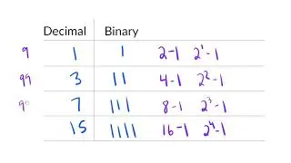 Patterns in binary numbers