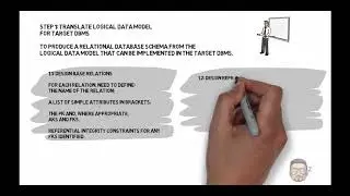 Database System Development Lifecycle Part 4