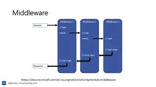 ASP.NET Core Middleware, App Service Auth Headers, & Claims