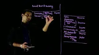 Question on Working Capital Management/ FM/ CA IPCC