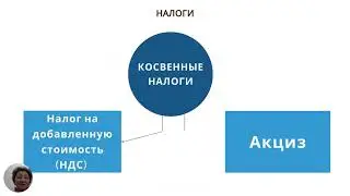 налоговая система РК