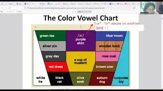 AmE Pronunciation: The Color Vowel Chart- 02/05/24
