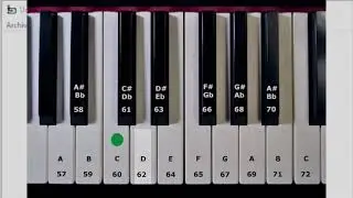 Informática y Medios Electroacústicos - Clase 5 (2)