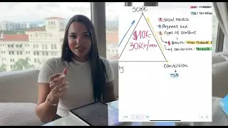 How I Turn Followers Into Customers With Digital Products - $500+ a day