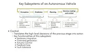 General Architecture of Autonomous Vehicles: Subsystems of an Autonomous Vehicle 1.2