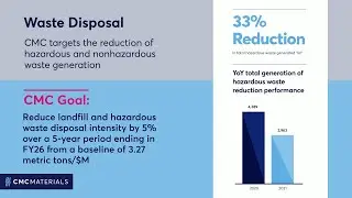CMC Materials Sustainability Goals - Waste