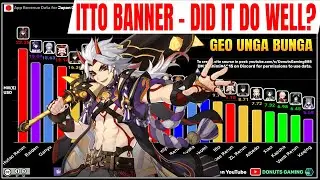 Itto Banner Revenue Total - Geo Unga Bunga? [Genshin Impact Revenue Report 4-Jan-22]