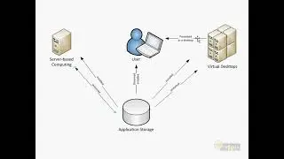 11 Fitting Desktop Virtualization into your Application Delivery Infrastructure