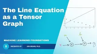 The Line Equation as a Tensor Graph — Topic 65 of Machine Learning Foundations