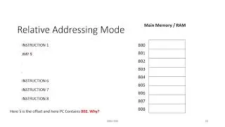 Addressing Mode Part2