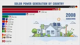 Which country generates the most Solar Energy ? (1982-2023)
