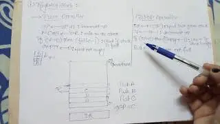 Stack Organization