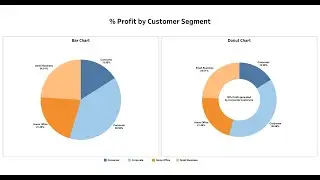 How to Create Pie and Donut Charts in Tableau (Part 1)