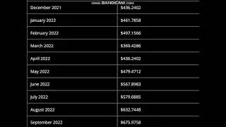 Elrond (ERD) Price Prediction 2022   -  Elrond Price Prediction