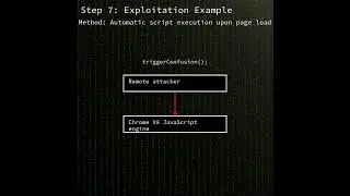 Chrome V8: Type confusion in V8 engine leading to arbitrary read/write (CVE-2025-6554) 
