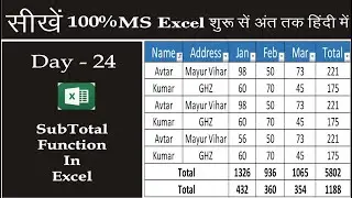 How To Use Subtotal Function In Excel || Excel Subtotal Functoin