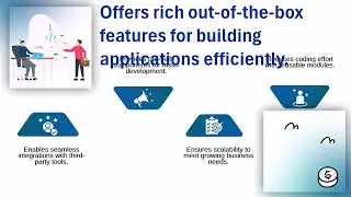 SAP Hybris: What Is It? | SAP Hybris Training | SAP Hybris Tutorial