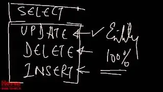 LINQ to SQL Execute Direct Query | Video Tutorial for asp.net MVC