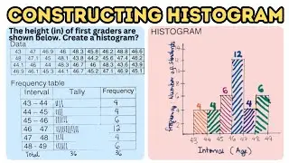 How to Construct a Histogram