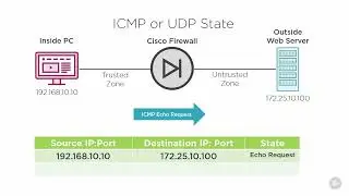 27 - State Table for Non TCP Protocols