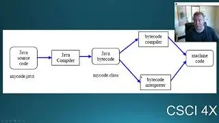 Java for the C++ Programmer in 1 Hour