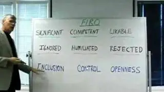 FIRO - An Introduction