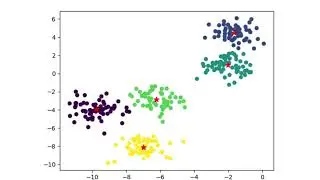 Clustering Example with Mean Shift method in Python