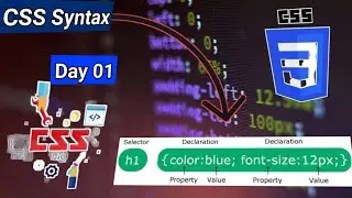 CSS Tutorial for Beginner | in Urdu Types of  CSS Syntax