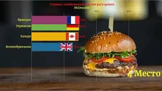 Топ 7 стран с наибольшим количеством McDonalds